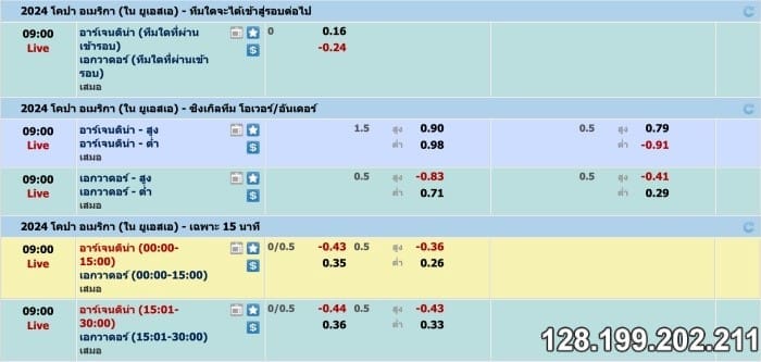 แต้มต่อ 0.75 คืออะไร betting guide by Fun88 VNZ