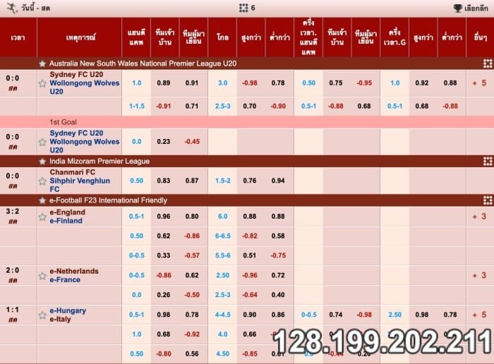 รณ์ในการเดิมพันอัตราต่อรอง 1.5-2