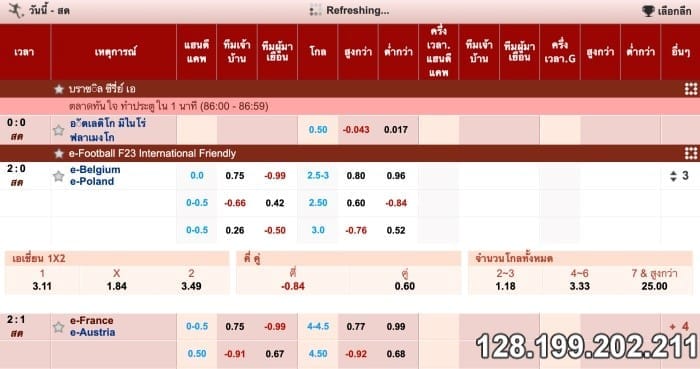 แฮนดิแคป 0.5 คืออะไร sports betting guide for Thai players