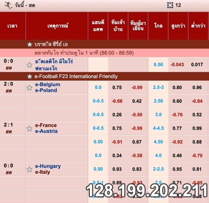 แฮนดิแคป 0.5 คืออะไร for Fun88 VNZ
