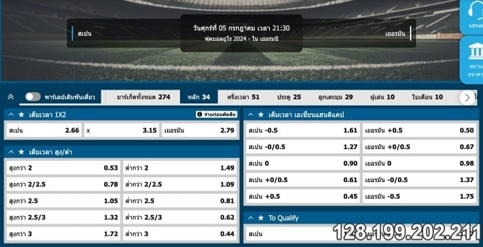 ราคาบอล1×2คืออะไร? Fun88 sports betting guide