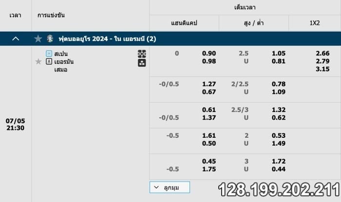 ราคาบอล1×2คืออะไร? Fun88 VNZ experts guide