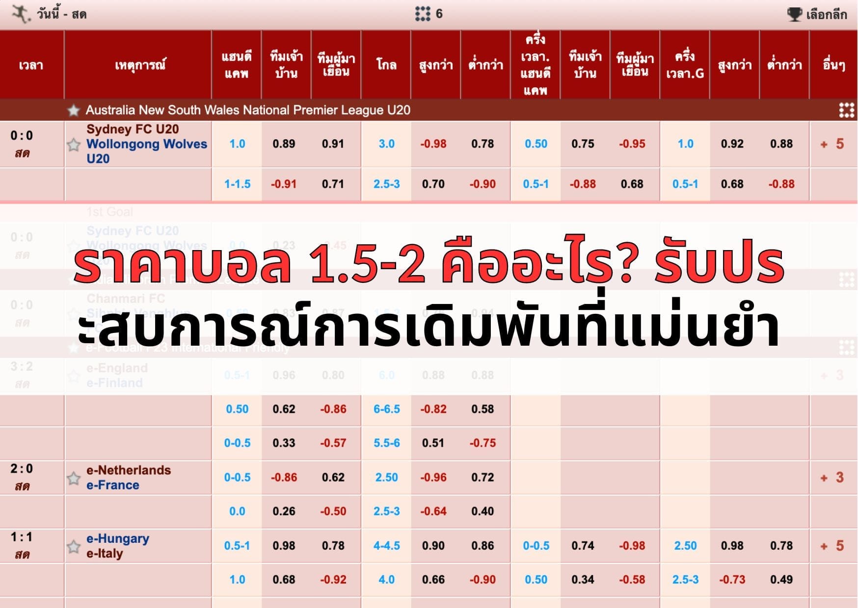ราคาบอล 1.5-2 คืออะไร? รับประสบการณ์การเดิมพันที่แม่นยำ