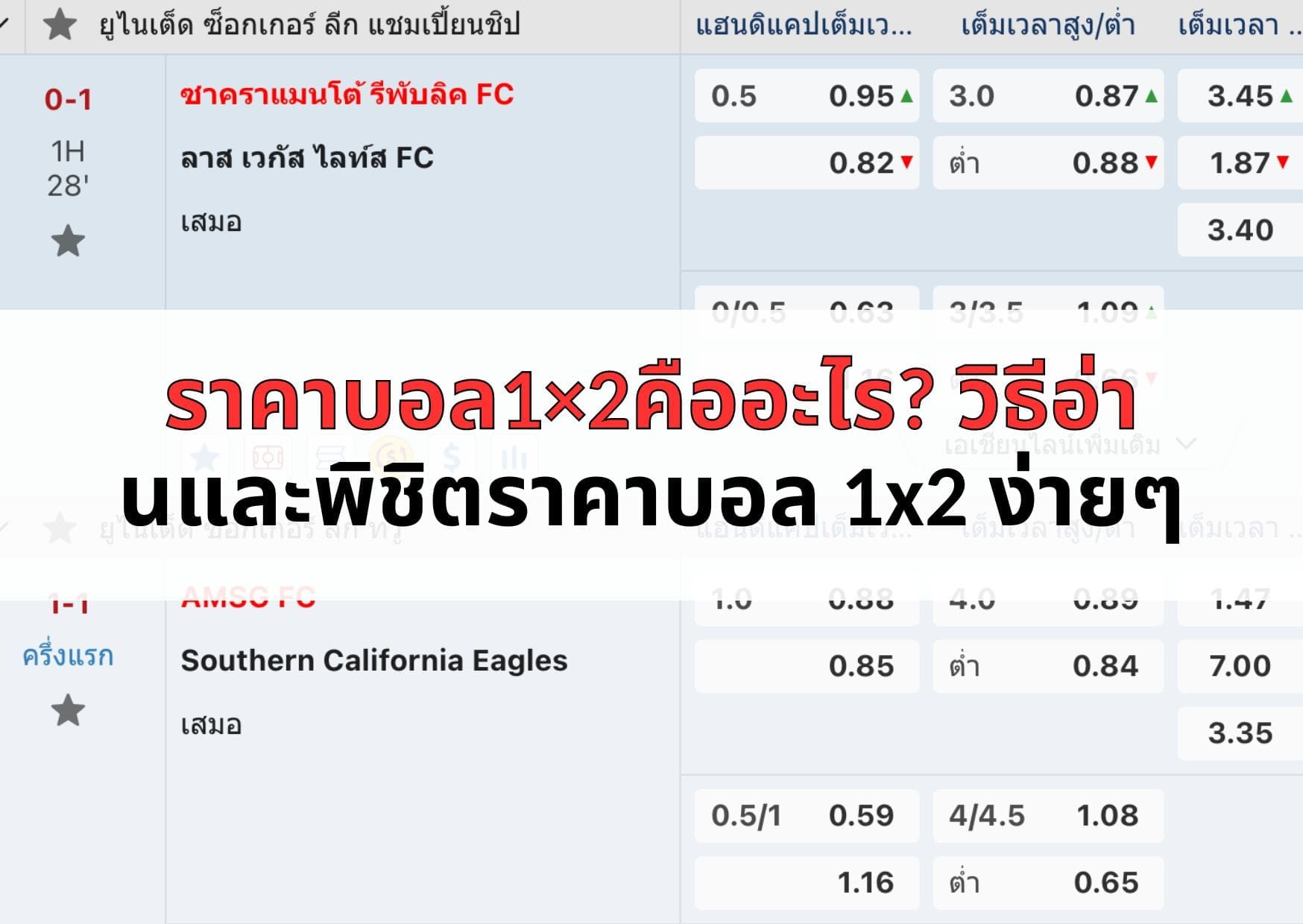 ราคาบอล1×2คืออะไร? วิธีอ่านและพิชิตราคาบอล 1x2 ง่ายๆ