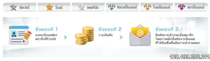 วิธีแลกคะแนน Fun88 Rewards อย่างรวดเร็ว