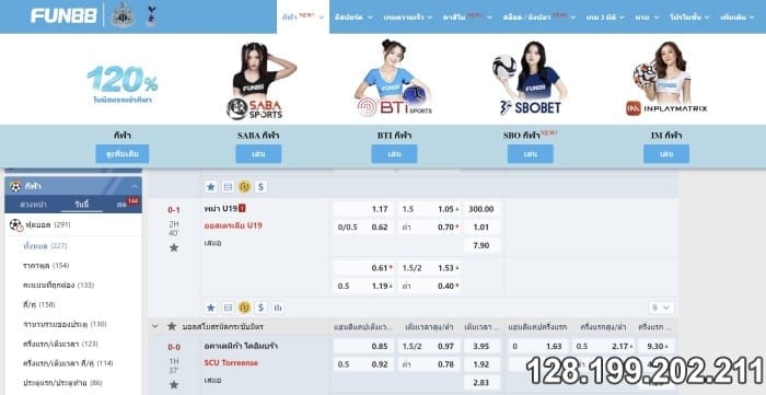 ราคาบอล -1.75 คือ 2