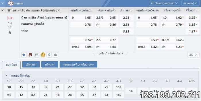 ราคาบอล -1.75 คือ 3