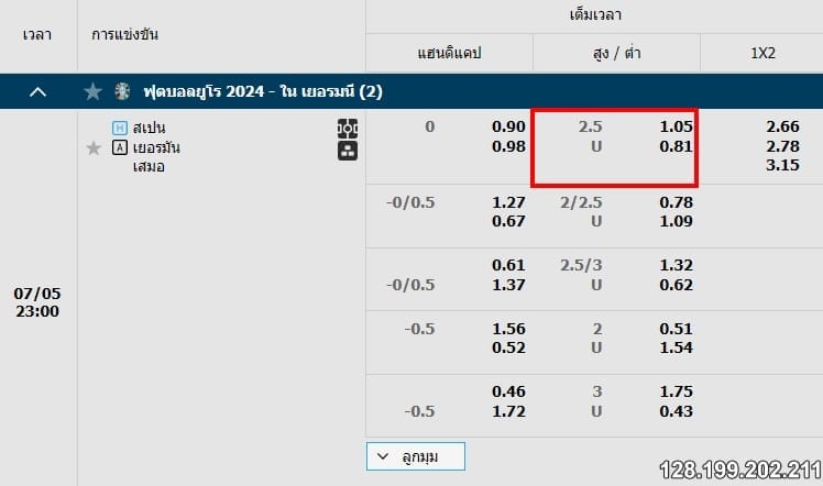 ภาพรวมเกี่ยวกับราคาบอล 2.5