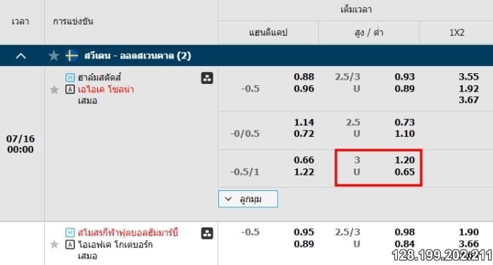 วิธีอ่านราคาบอล 3.0 ในรูปแบบสกอร์ Over/Under