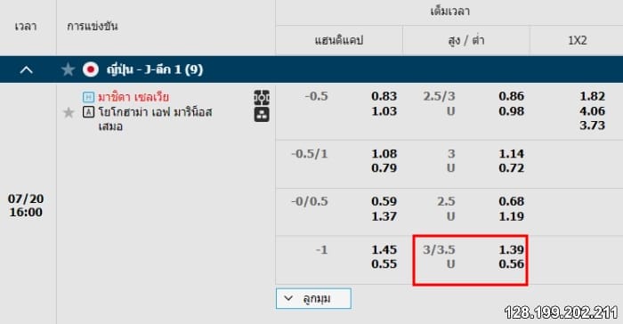 สอนวิธีอ่านอัตราต่อรอง 3.25 ในรูปแบบสกอร์สูง-ต่ำที่ HappyLuke