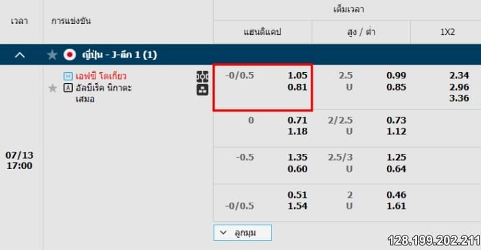 ความหมายราคาบอล 5 คืออะไร?