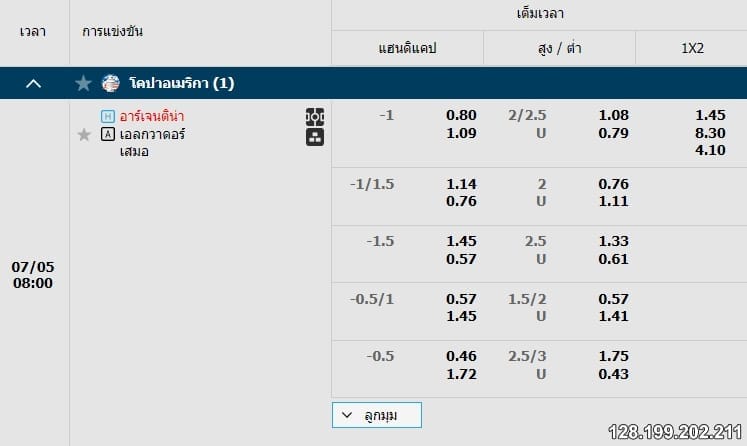 ราคาบอลไหล Fun88 ในรูปแบบอัตราต่อรอง
