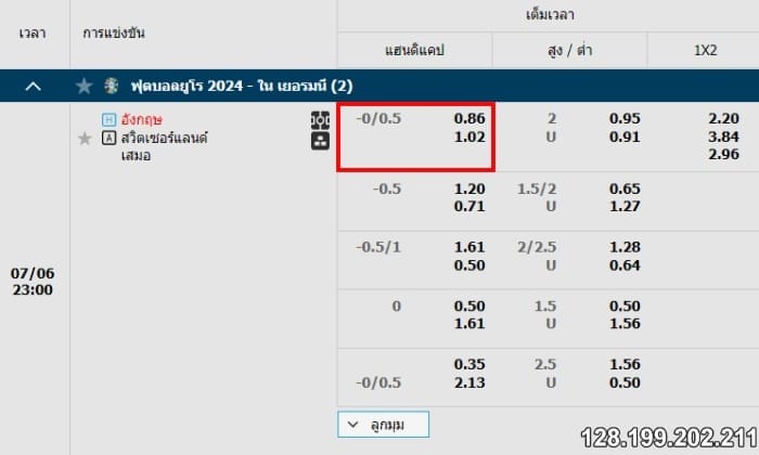 แฮนดิแคป 0.25 คืออะไร?