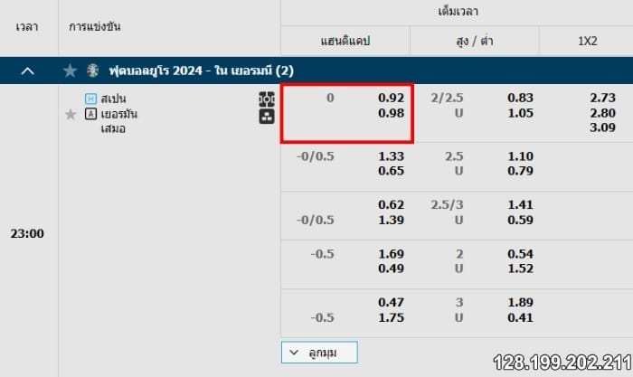 แฮนดิแคป 0 คืออะไร?