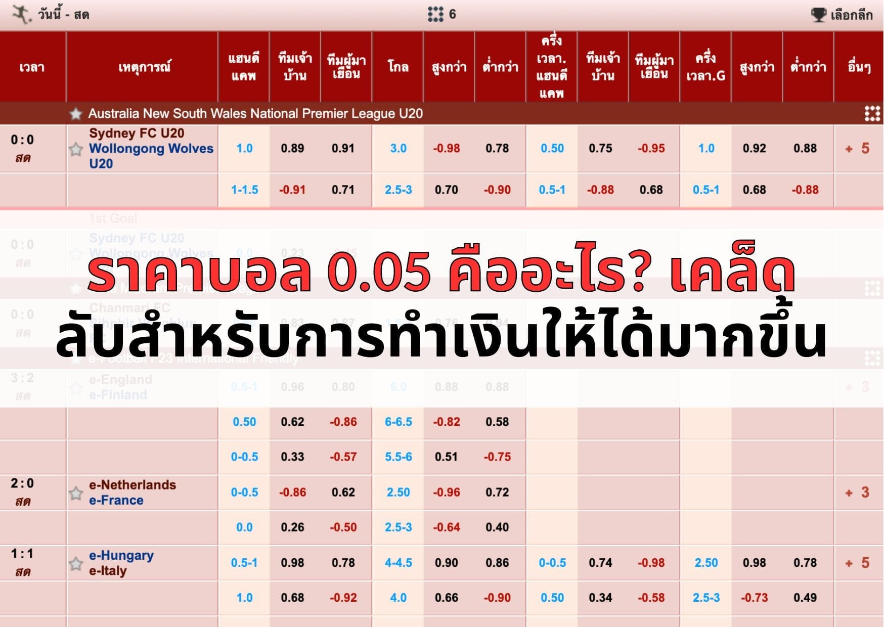 ราคาบอล 0.05 คืออะไร? เคล็ดลับสำหรับการทำเงินให้ได้มากขึ้น