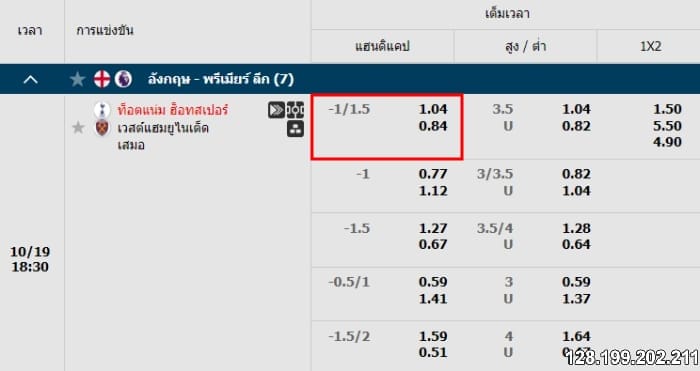 วิธีอ่านราคาบอล 1.5-2 คืออะไร