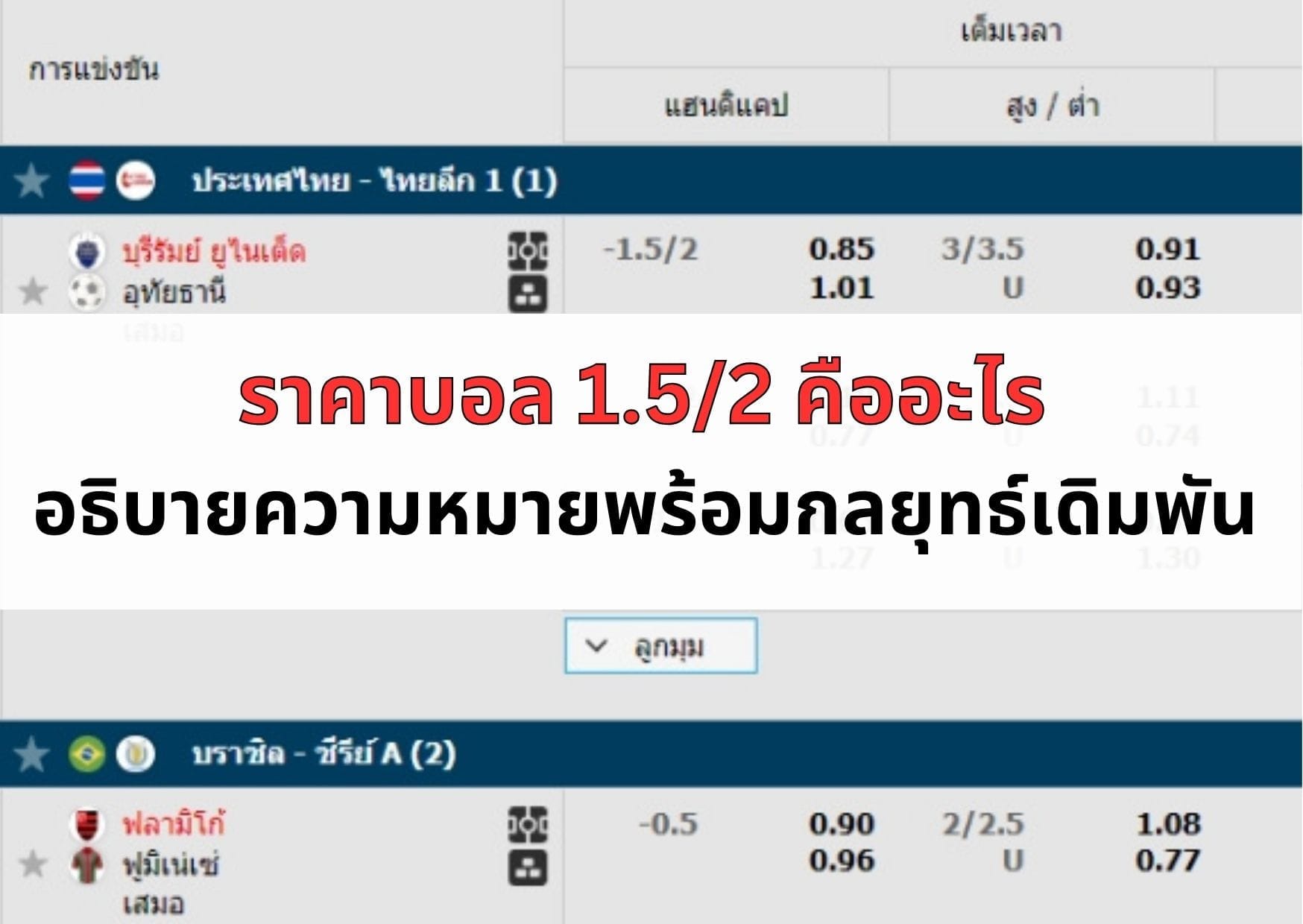 หน้าปกราคาบอล 1.5-2 คืออะไร