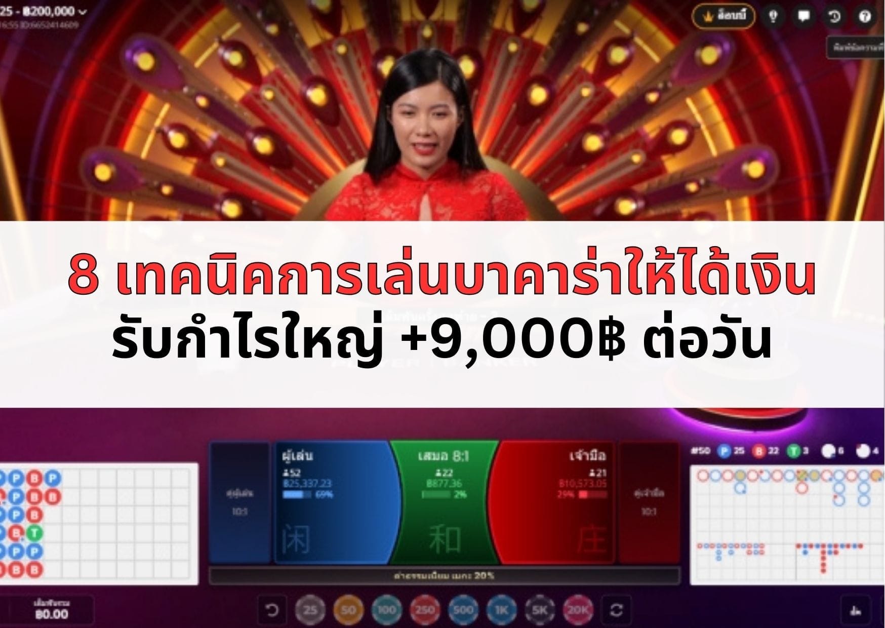 หน้าปกบทความเทคนิคการเล่นบาคาร่าให้ได้เงิน