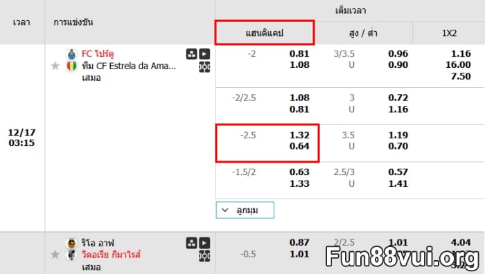 ความหมายราคาบอล 2.5