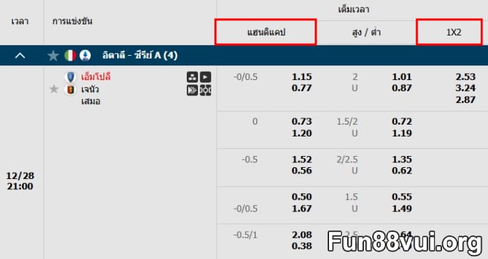 ความหมายสูตรอ่าน 1x2 เป็นแฮนดิแคป
