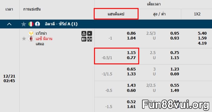 ทำความเข้าใจบอล ต่อ 0.75 คือ