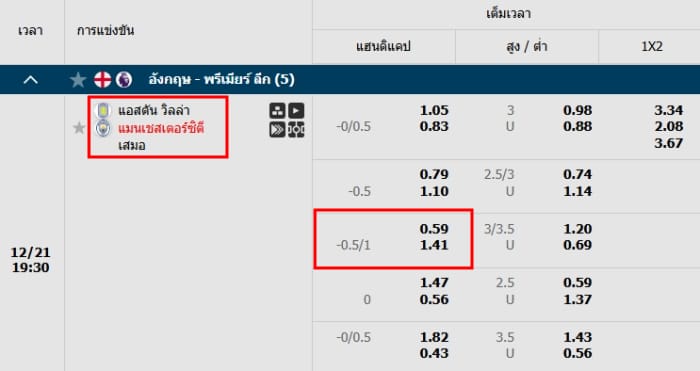 สอนมือใหม่อ่านราคาบอล ต่อ 0.75 คือ