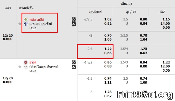 สอนมือใหม่อ่านราคาบอลต่อ 2.5 ให้เข้าใจ