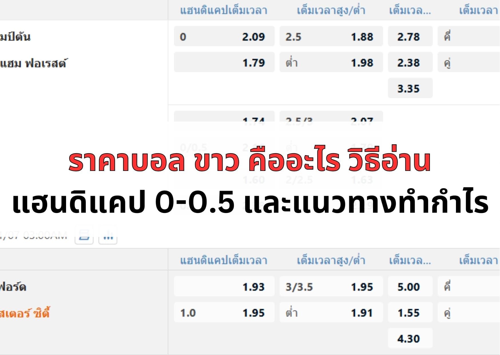 หน้าปกบทความราคาบอล ขาว คืออะไร