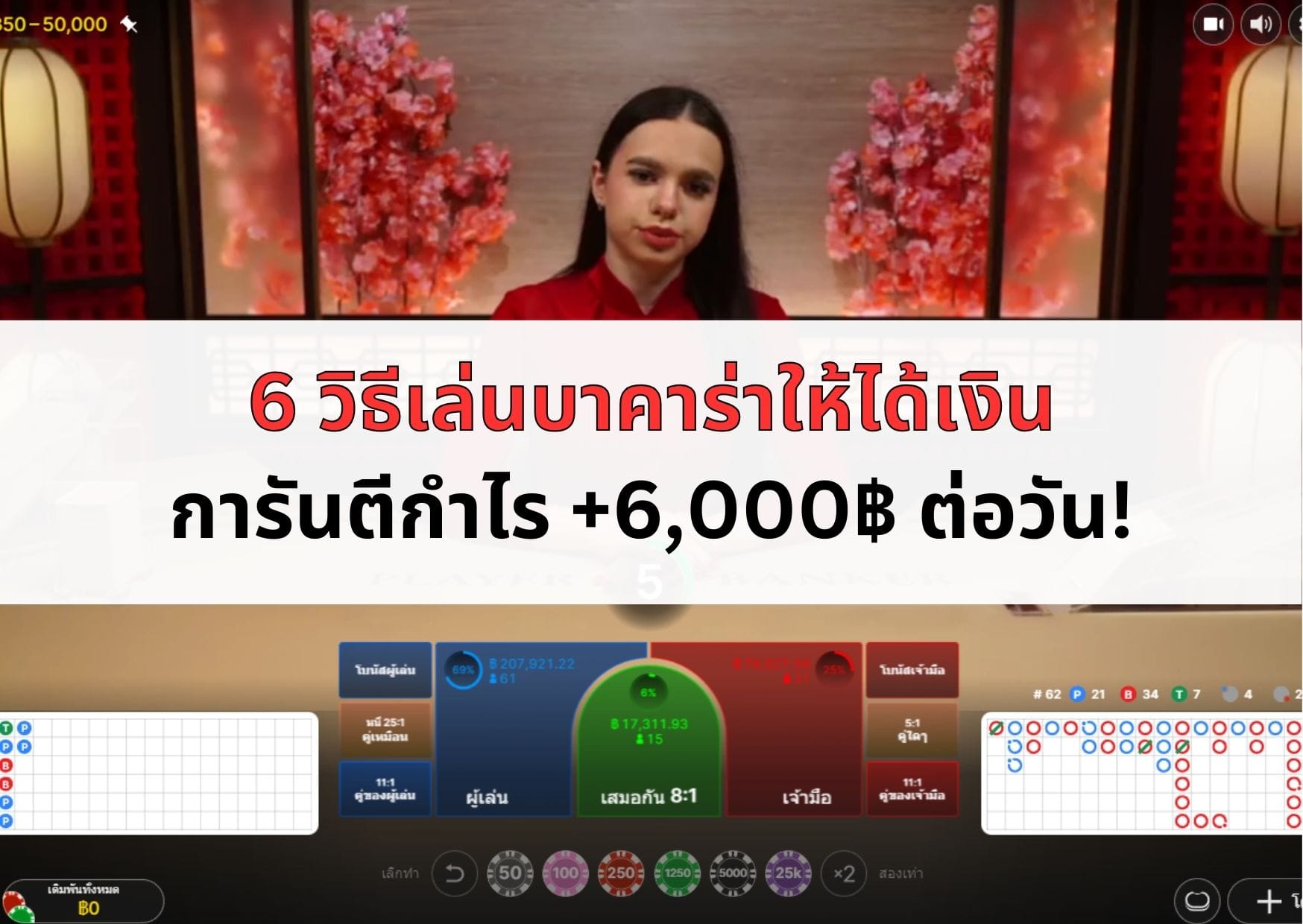 หน้าปกบทความวิธีเล่น บาคาร่า ให้ได้เงิน