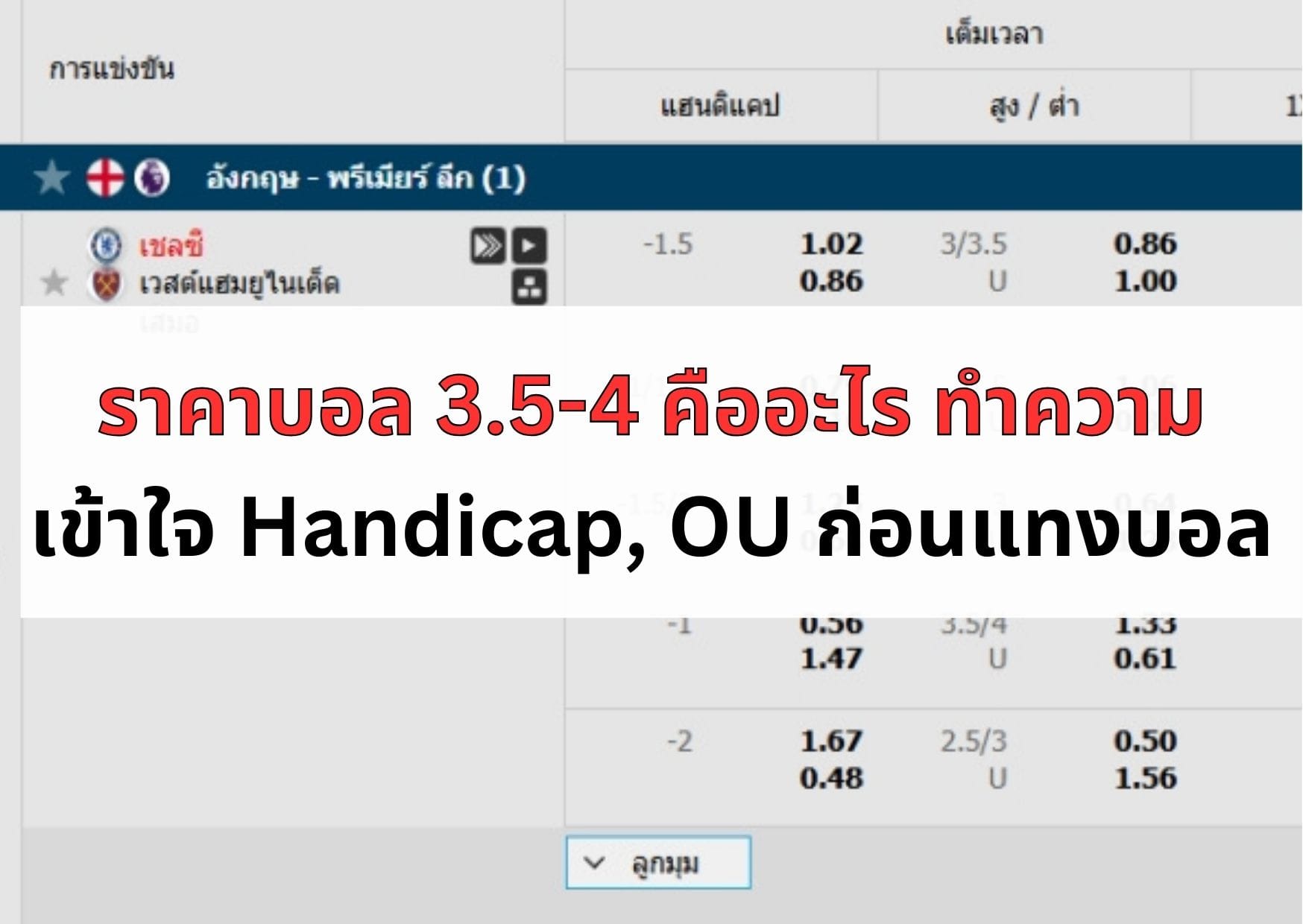 ภาพหน้าปกบทความราคาบอล 3.5-4