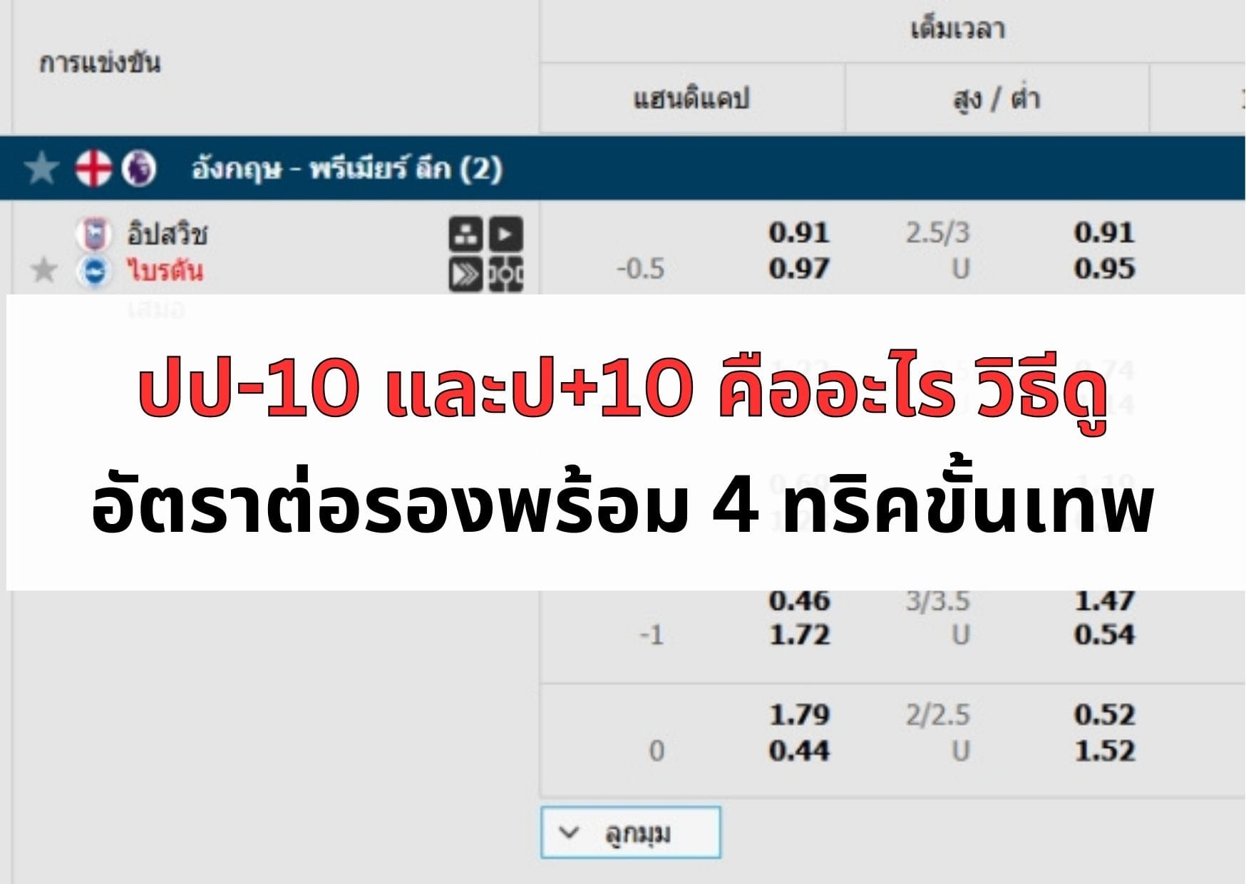 ภาพหน้าปกบทความราคาบอลปป-10 และป+10 คืออะไร