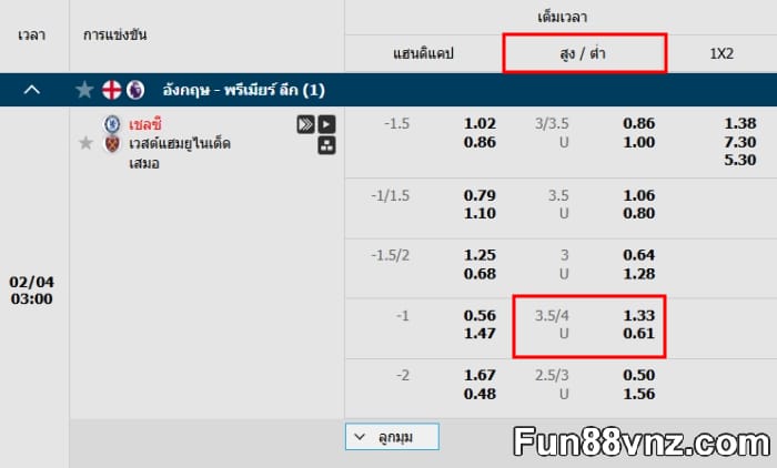 สอนวิธีอ่านราคาบอล 3.5-4 ในรูปแบบสูงต่ำ