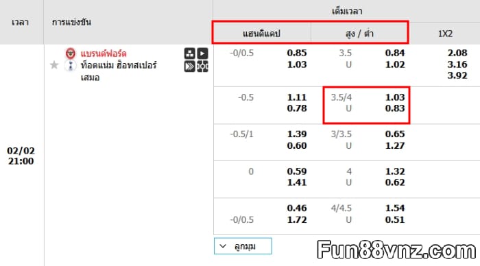 เรียนรู้ความหมายของราคาบอล 3.5-4