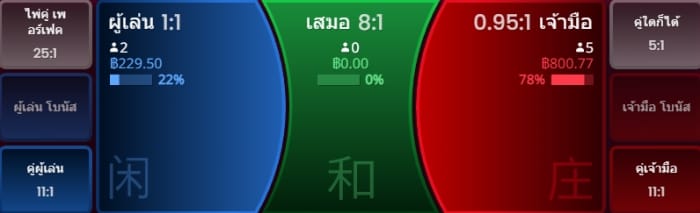 ดูวิธีการเล่นแต่ละประเภทเดิมพันและอัตราจ่ายในกติกา บาคาร่า
