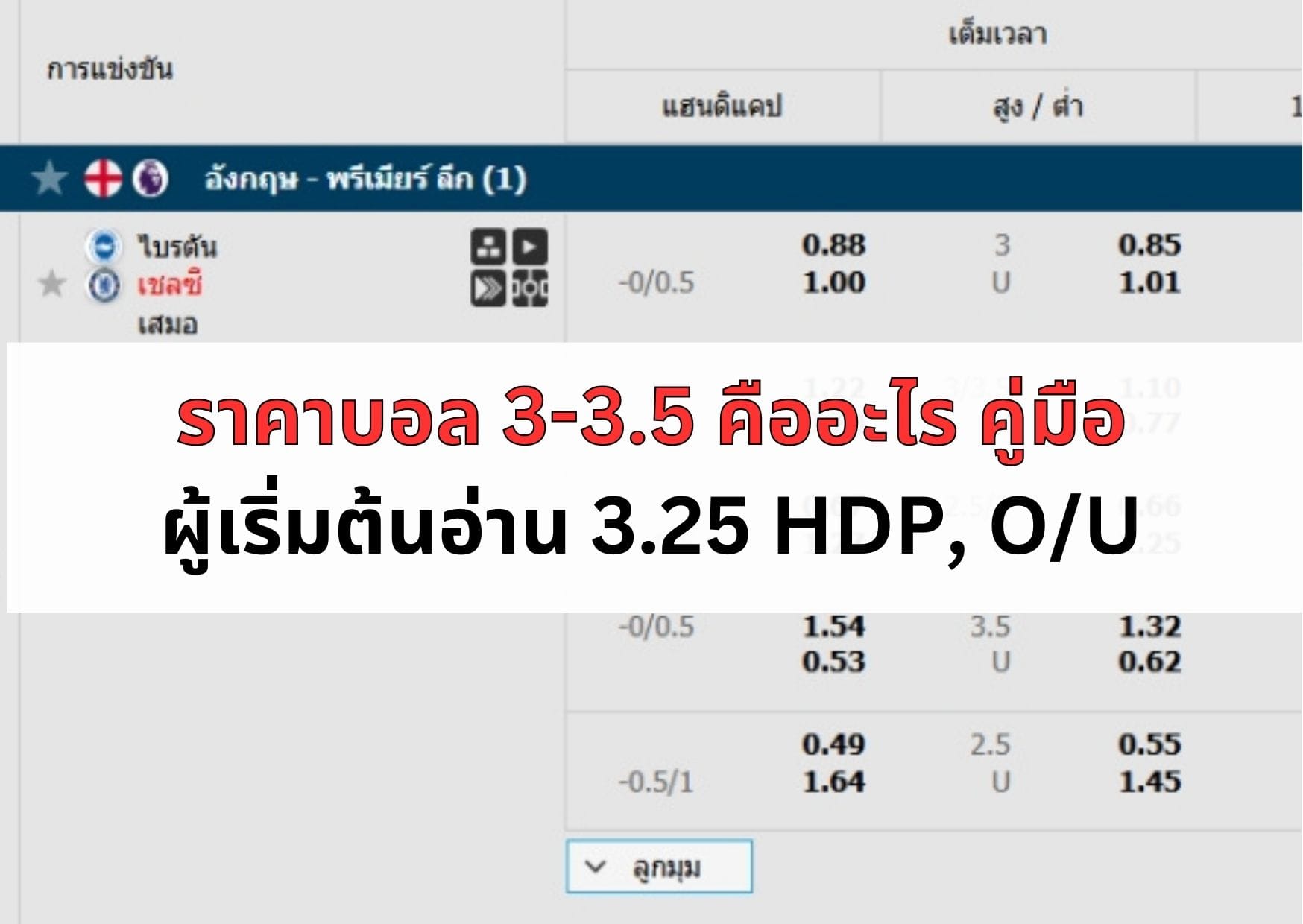 ภาพหน้าปกบทความราคาบอล 3-3.5 คืออะไร