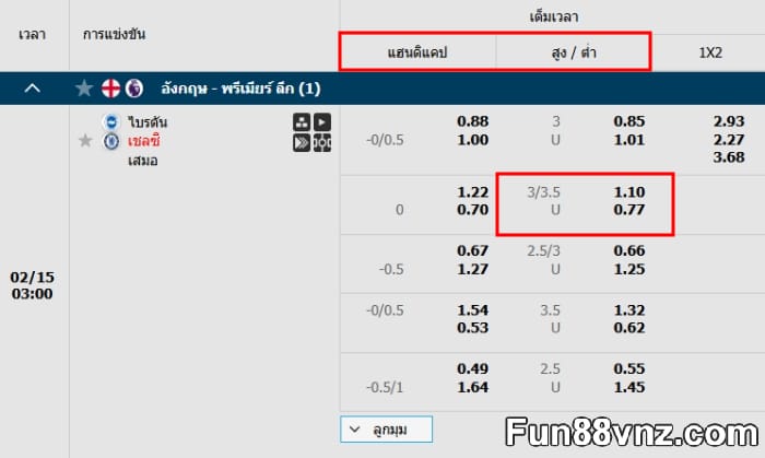 มือใหม่เข้าใจความหมายของราคาบอล 3-3.5 คืออะไร