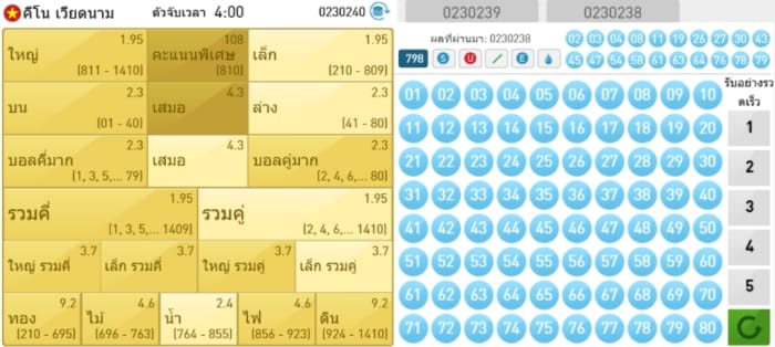 กระดานเดิมพัน คีโน่ ออนไลน์