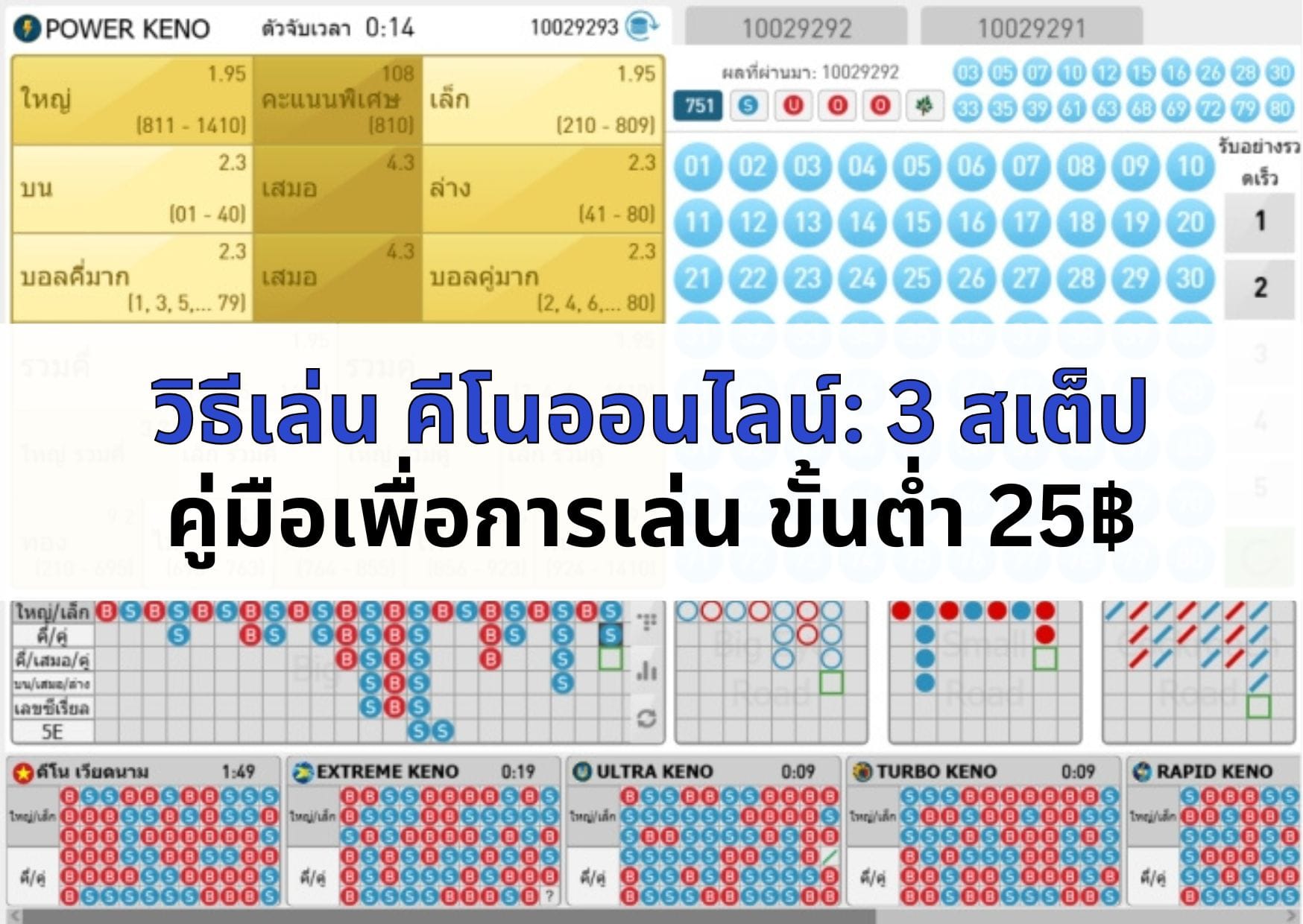 ภาพหน้าปกบทความ คีโน่ ออนไลน์