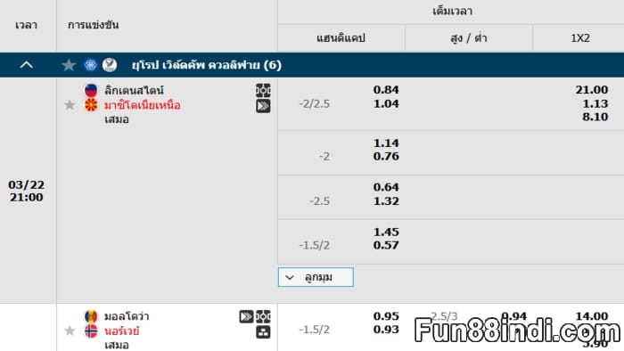 สปอร์ต Fun88th