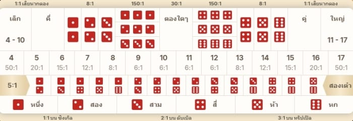 ตารางเดิมพัน ของอัตราจ่าย ไฮโล