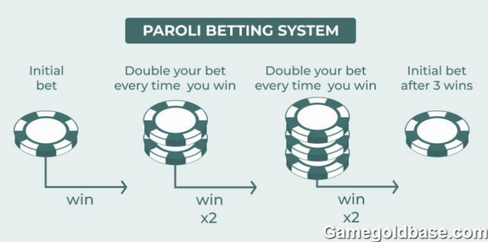 paroli-betting-system-02